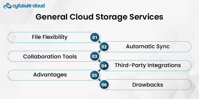 General Cloud Storage Services